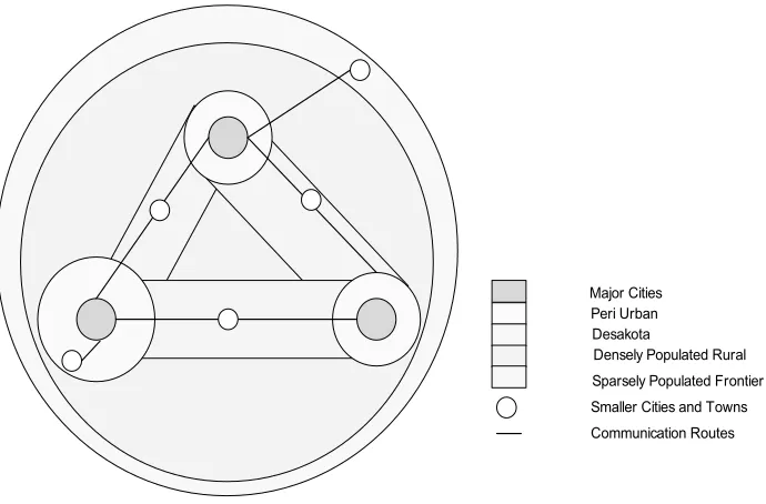 Figure 2 Spatial coniguration of a hypothetical Asian urban system (adapted from McGee, [23], p.6)