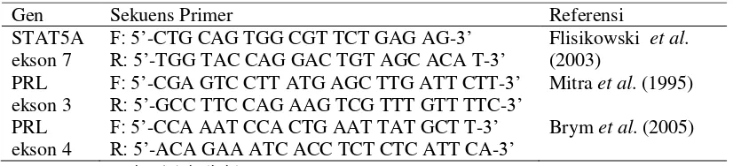 Tabel 1  Primer gen STAT5A ekson 7, PRL ekson 3, dan PRL ekson 4 