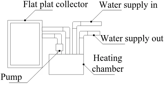 Figure 2.1: Solar Water Heater 