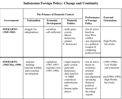 Table 1:  