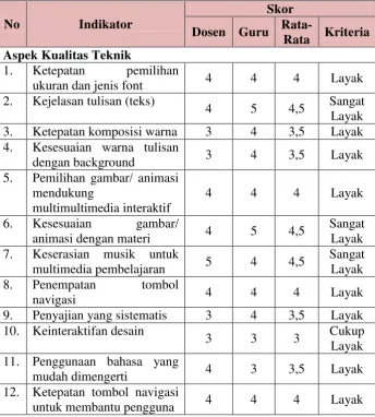 gambar/ 4 5 4,5 Sangat 