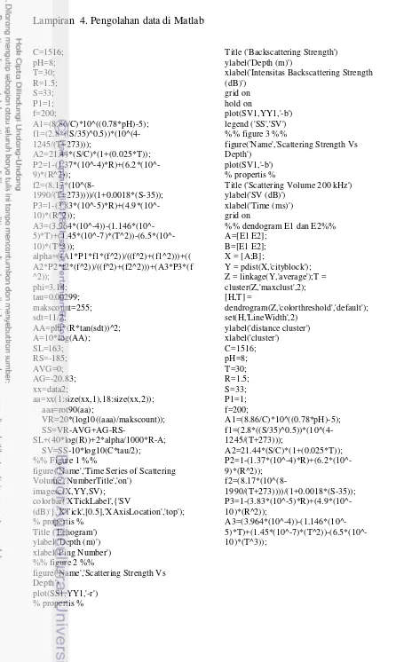 figure('Name','Scattering Strength Vs 