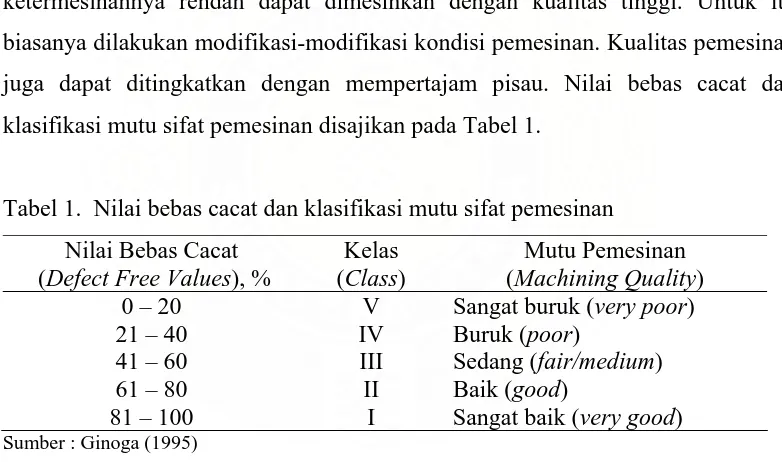 Pengerjaan Kayu Dan Sifat Pemesinan Kayu