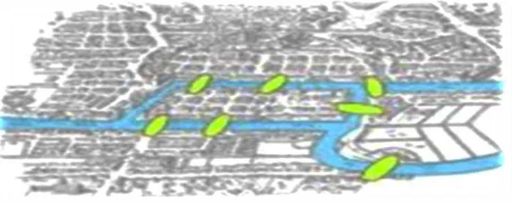 Gambar 1. Jembatan Königsberg (tahun 1736) 