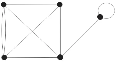 Gambar 3. Contoh graf dengan 5 titik dan 9 garis 