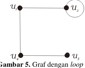 Gambar 4.  Graf dengan garis paralel 