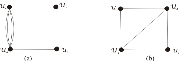 Gambar 6.  (a) Contoh graf tak terhubung dan (b) Contoh graf terhubung  