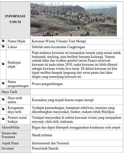 Tabel. 5.3. Kawasan Volcano Tour Merapi