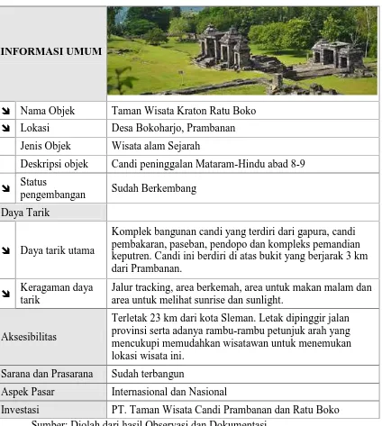 Tabel. 5.5. Kawasan Kraton Ratu Boko