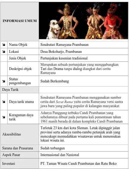 Tabel. 5.6. Pertunjukan Sendratari Ramayana