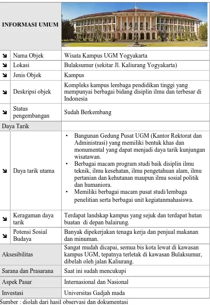 Tabel. 5.9. Kantor Pusat UGM