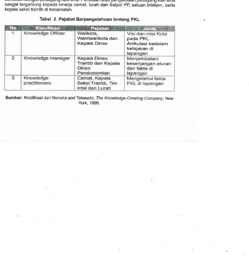 Tabel 2. Pejabat Berpengetahuan tentang PKL