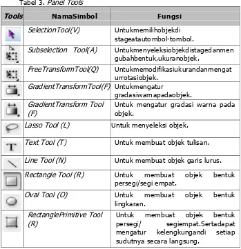 Tabel 3. Panel ToolsPanel Tools