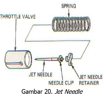 Gambar 19. Main Jet