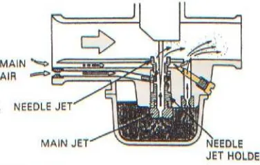 Gambar 21. Needle Jet