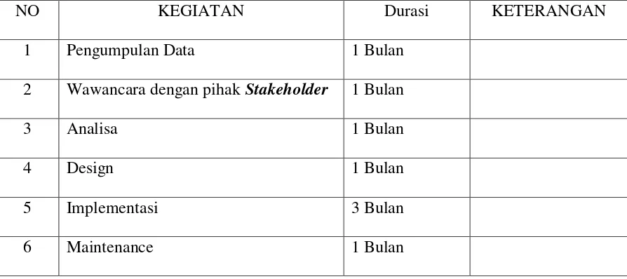 Table 2 Tabel Jadwal Kegiatan Penelitian 
