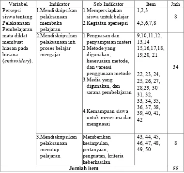 Tabel 1. Kisi-kisi instumen Persepsi Siswa Tentang Pelaksanaan PembelajaranMata Diklat Membuat Hiasan Pada Busana (embroidery) di smk karya rini yogyakarta 