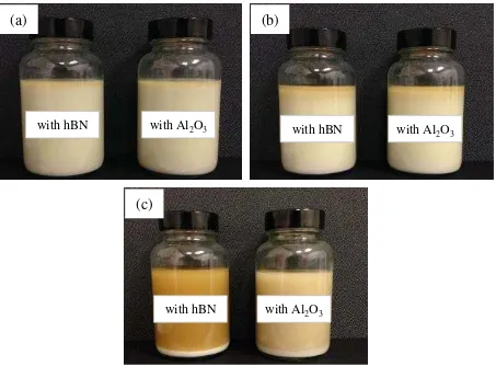 Fig. 5. Photograph of oil solution with different nanoparticles after (a) 24 hours, (b) 168 hours and (c) 720 hours