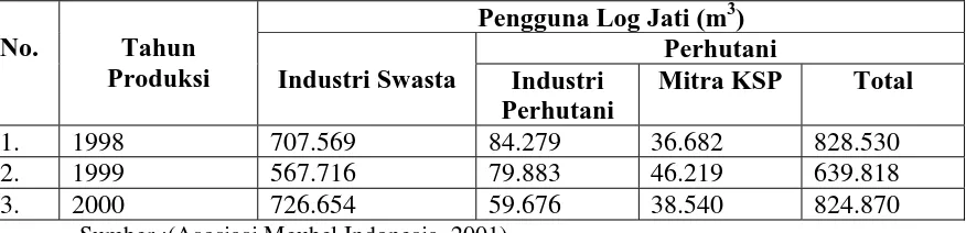 Tabel 1.  Persebaran Hutan Tanaman Jati di Jawa yang Dikelola oleh PT. Perhutani 