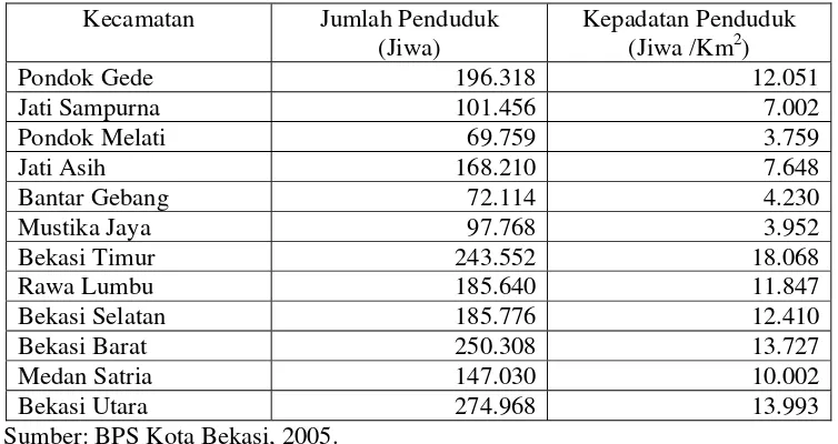 Tabel 4.1. Jumlah Penduduk dan Kepadatan Penduduk di Kota Bekasi Menurut      Kecamatan Tahun  2005  