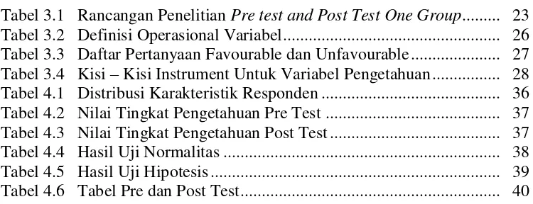 Tabel 3.1   Rancangan Penelitian Pre test and Post Test One Group .........   23 