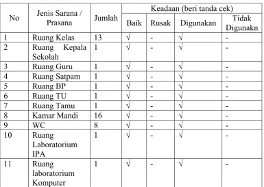 Tabel 6 