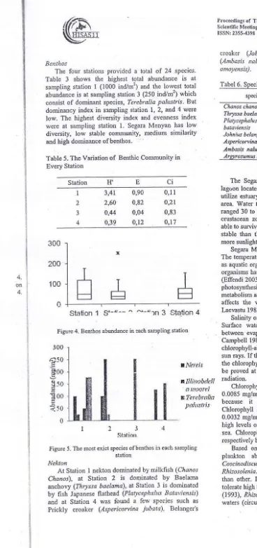 Table 3 ·shows the highest total abundance is at 