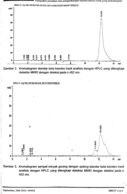 Gambar 2. Kromatogram standar beta karoten hasil anal isis dengan HPLC yang dilengkapi 