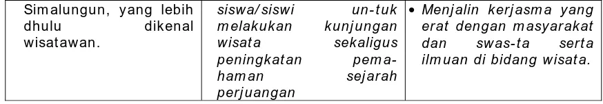 Tabel-4.  Analisa SWOT objek Ekowisata di Kawasan Tiga Lingga  