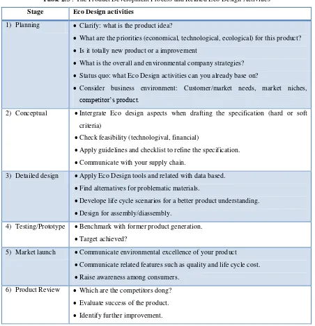 Table 2.3 : The Product Development Process and Related Eco Design Activities 
