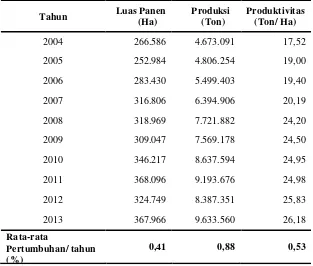 Tabel 3. Luas Panen, Produksi dan Produktivitas Ubi Kayu di Provinsi Lampung 