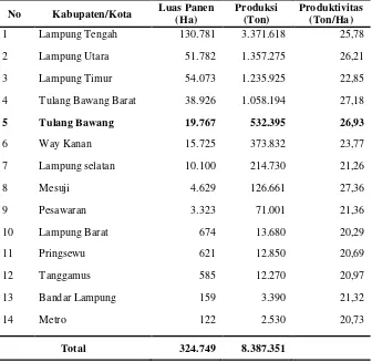 Tabel 4. Luas Panen, Produksi, dan Produktivitas Ubi Kayu berdasarkan                 Kabupaten/Kota