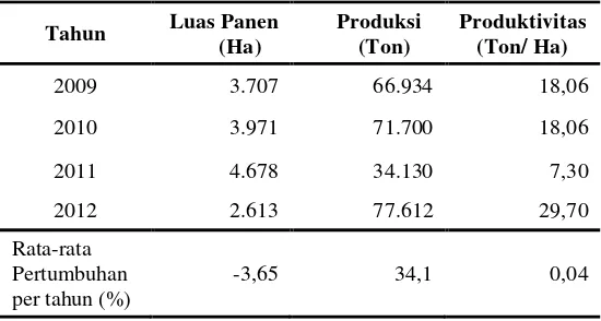 Tabel 5. Luas Panen, Produksi dan Produktivitas Ubi Kayu di Kecamatan Menggala 