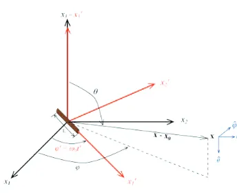 Figure 1: Geometry relevant to the current distribution formulation