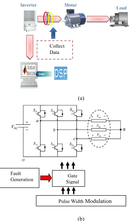 Fig. 2.  The model of Voltage Source Inverter when Switches Open Circuit Fault 