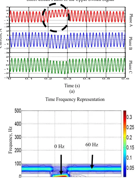 Fig.11.           (b) Spectrogram Short-Circuit Fault Upper  (a) Signal of Short-Circuit Fault Upper   