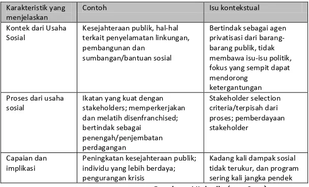 Tabel 2.1 