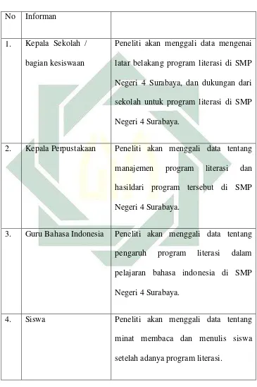 Tabel 3.1 Pedoman Wawancara 