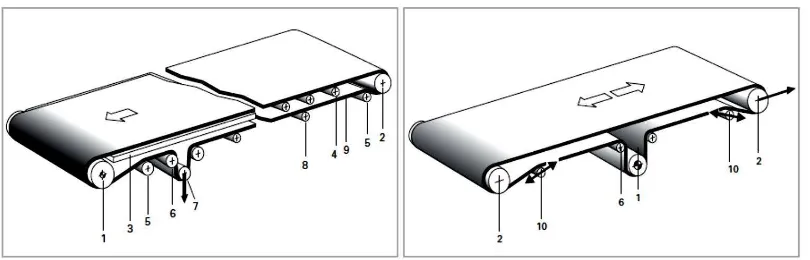 Figure 2.2: System components in belt conveyor (Source: <www.habasit.com/en/download.htm#Conveyor_belts>) 