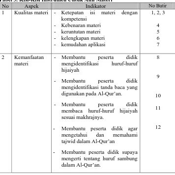Tabel 3. Kisi-Kisi Instrumen Untuk Ahli Materi No Aspek Indikator 