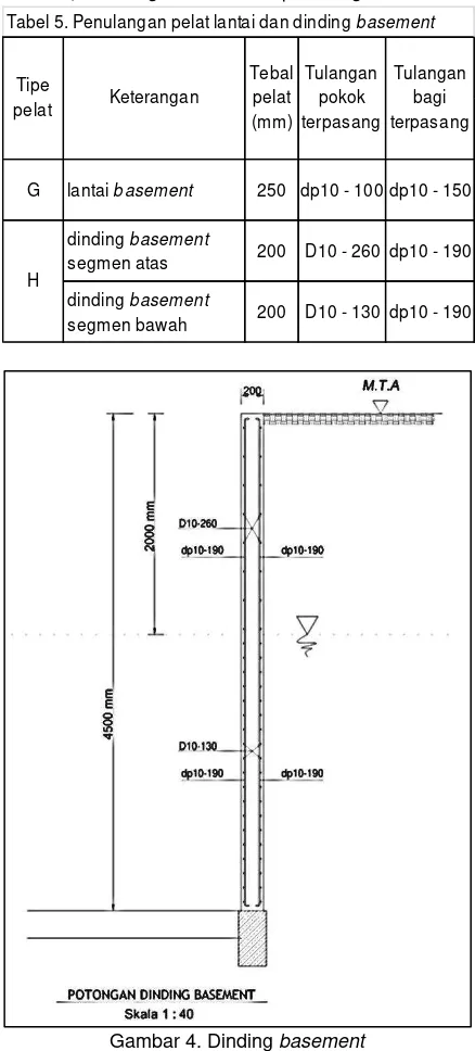 Tabel 5. Penulangan pelat lantai dan dinding basement