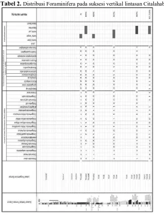 Tabel 1.  Asosiasi fasies  Formasi Citarum daerah penelitian 