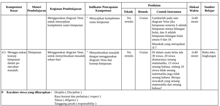 Gambarlah pada satu 