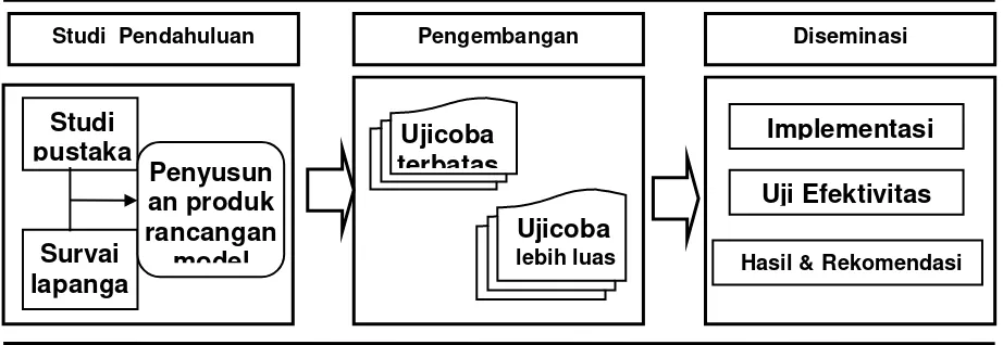 Gambar 3. Diagram Fishbone Bagan Alir Penelitian 