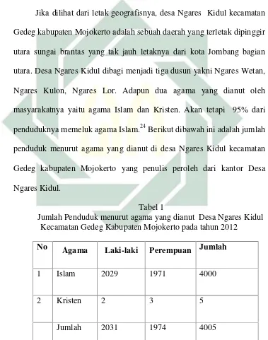 Tabel 1Jumlah Penduduk menurut agama yang dianut Desa Ngares Kidul