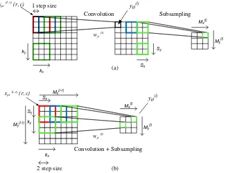 Fig. 1. Comparison between (a) common convolution and subsampling method in LeNet-5 architecture and (b) fusion approach 