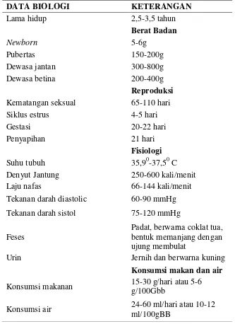 Tabel 2.  Data Biologis Tikus Putih (Rattus norvegicus)  galur Sprague Dawley 