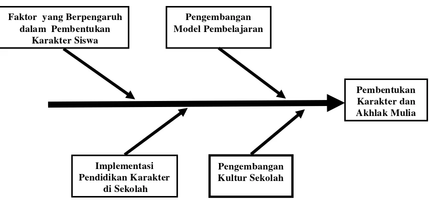 Gambar 3. Diagram Fishbone Bagan Alir Penelitian 