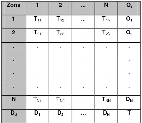 Tabel 2.1 Matriks Asal-Tujuan (MAT) (Tamin,2000) 