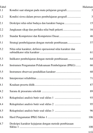 Tabel Halaman 